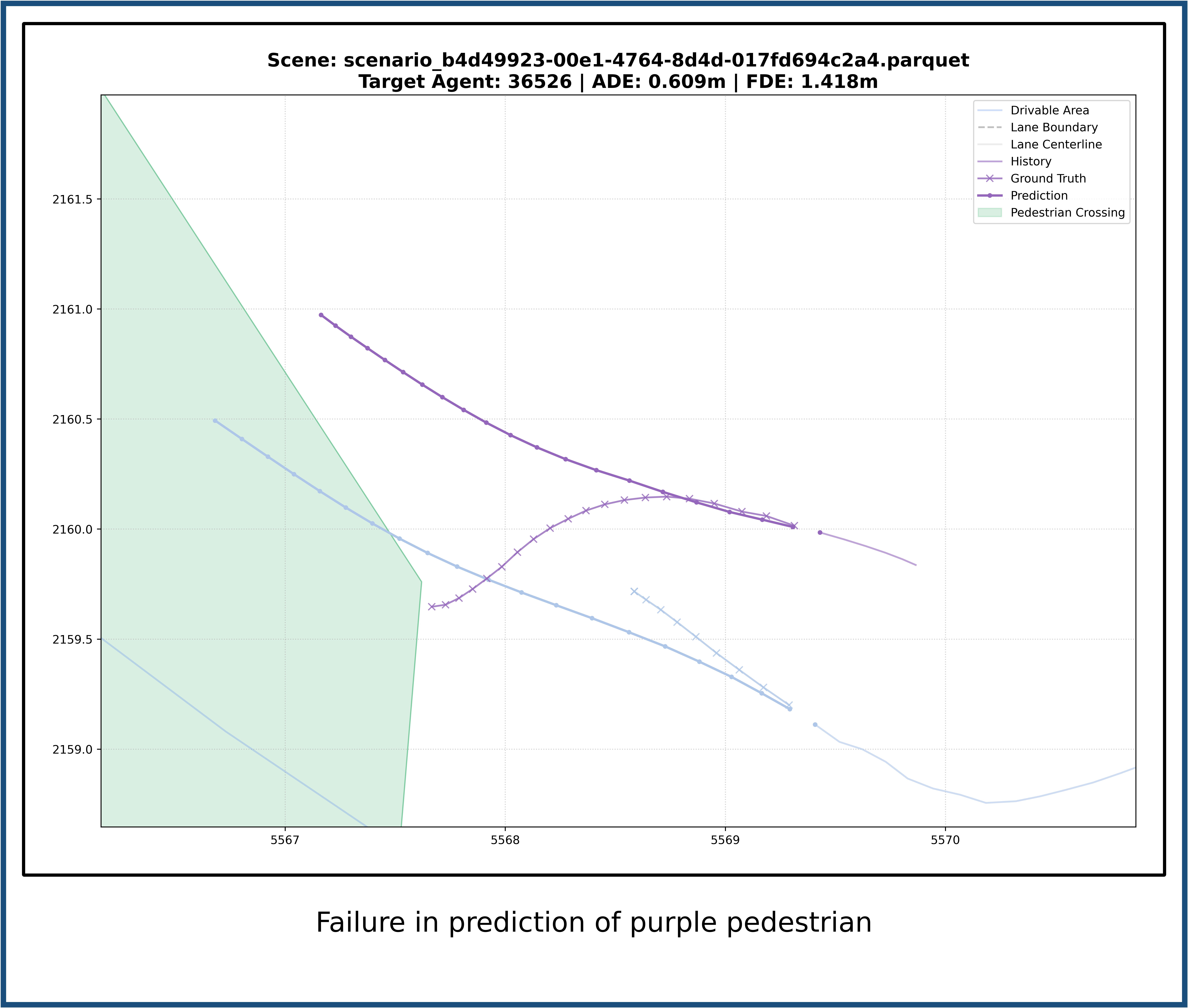 Failure Prediction 1