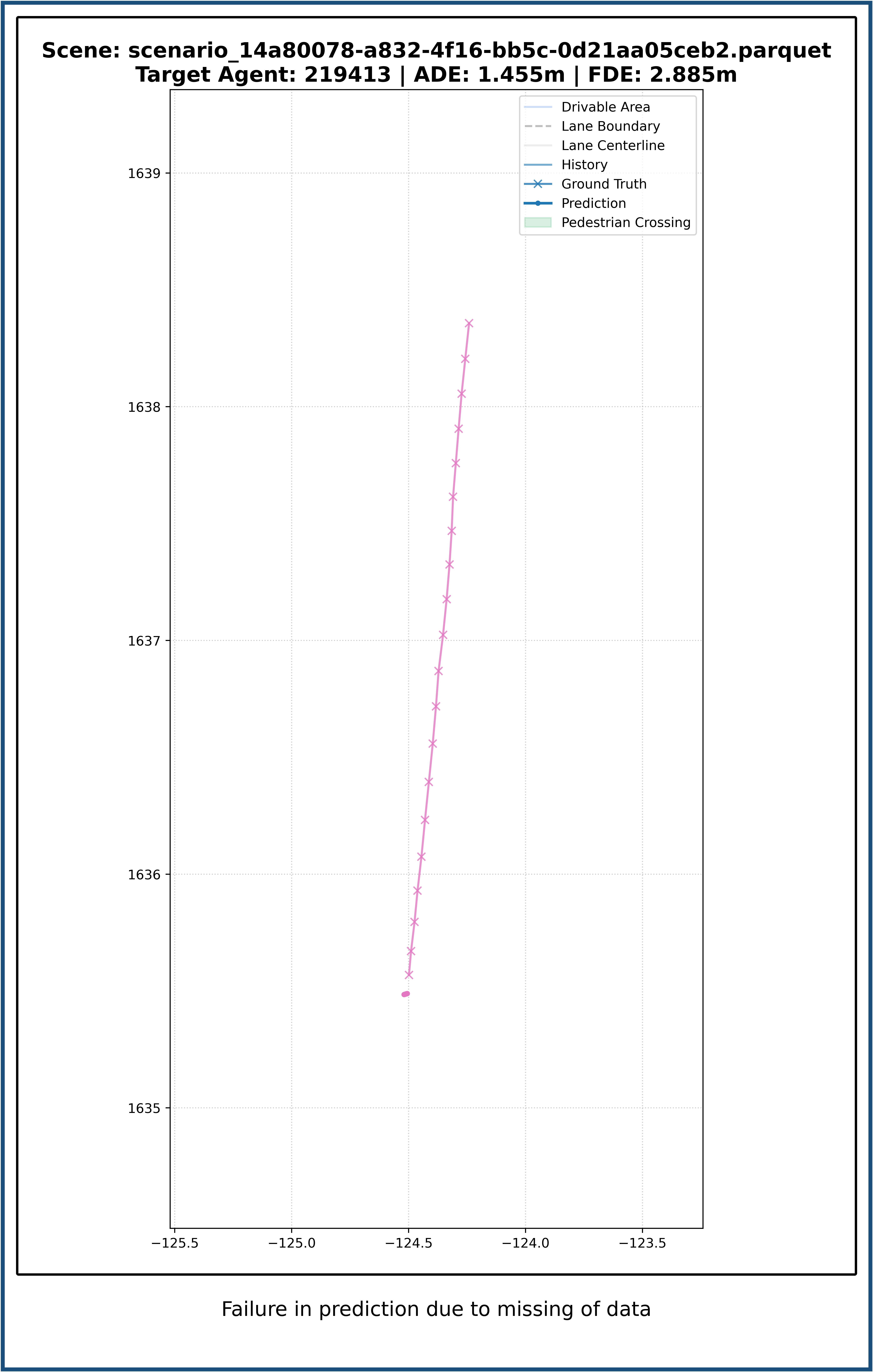 Failure Prediction 2