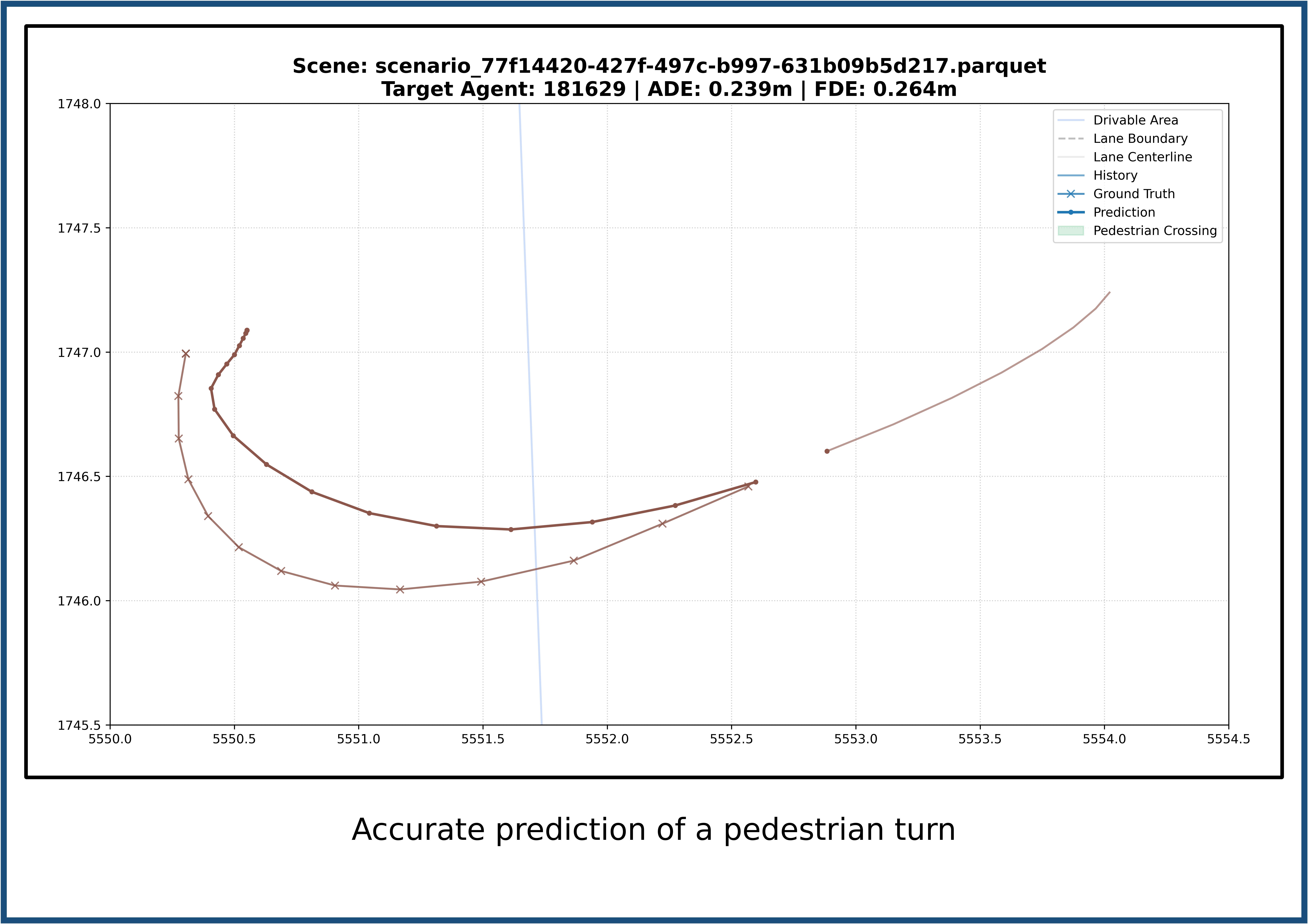 Good Prediction 1